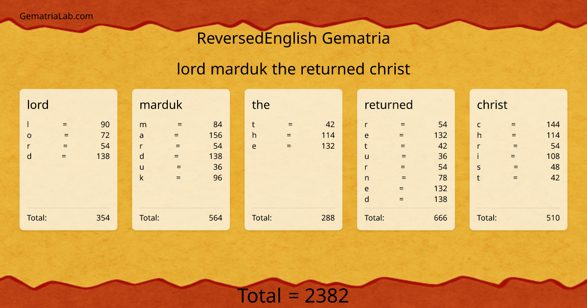 lord marduk the returned christ in reversedEnglish Gematria